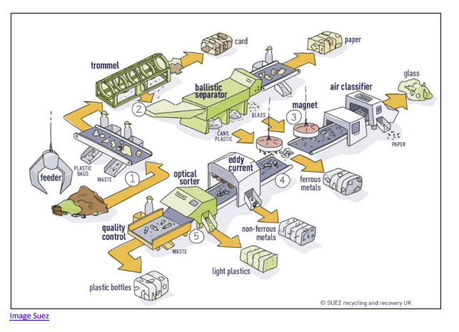 MRF Diagram