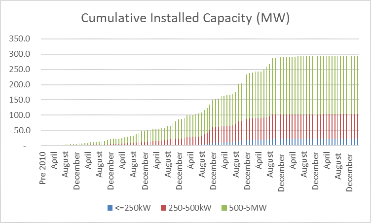 File:AD MW Capacity Installed.png