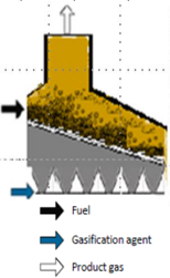 File:Grate gasifier.png