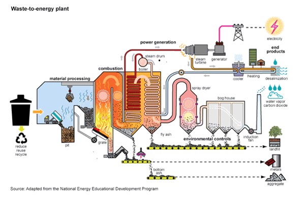 Adapted from the National Energy Educational Development program by SERC