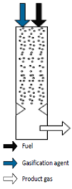 Entrained flow gasifier. All rights reserved.