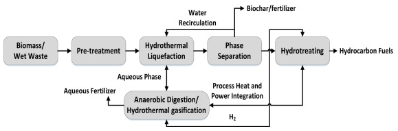 File:Dry Feedstock.png