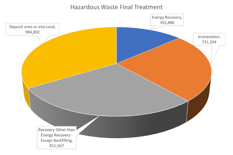 File:Picture3macrohazwastetreat2018.png