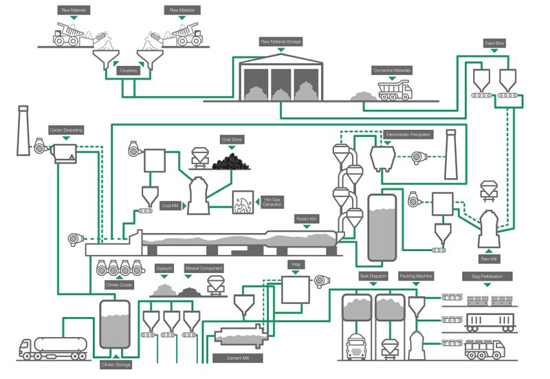 File:Lafarge-making-cement-dry-process cauldron.jpg