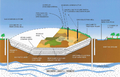 Thumbnail for version as of 17:35, 18 June 2020