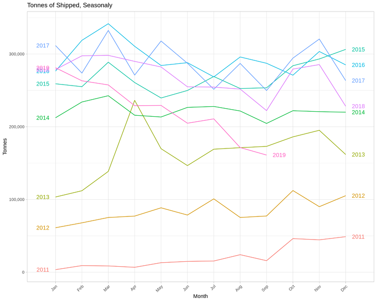 File:RDF Yearly.png