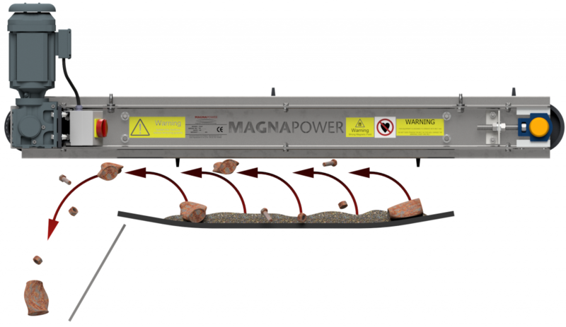 File:Overband-crossbelt-schematic-1024x592.png