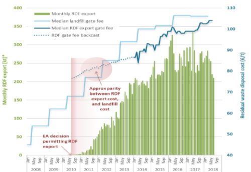 CIWM Presidential Report 2018 – RDF Trading in a Modern World