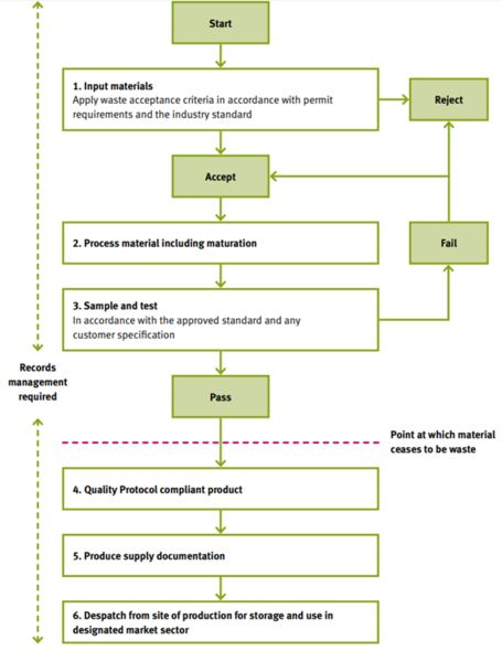 File:Compost QP Fg 2.png