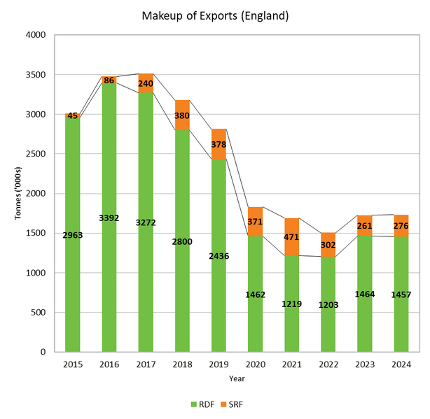 File:RDF and SRF Export.png