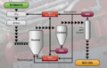 Thumbnail for version as of 13:17, 26 February 2021