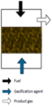 Thumbnail for version as of 15:35, 1 February 2021