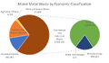 Thumbnail for version as of 16:43, 16 April 2025