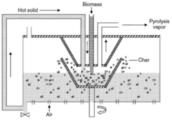 Rotating cone pyrolysis reactor. All rights reserved.