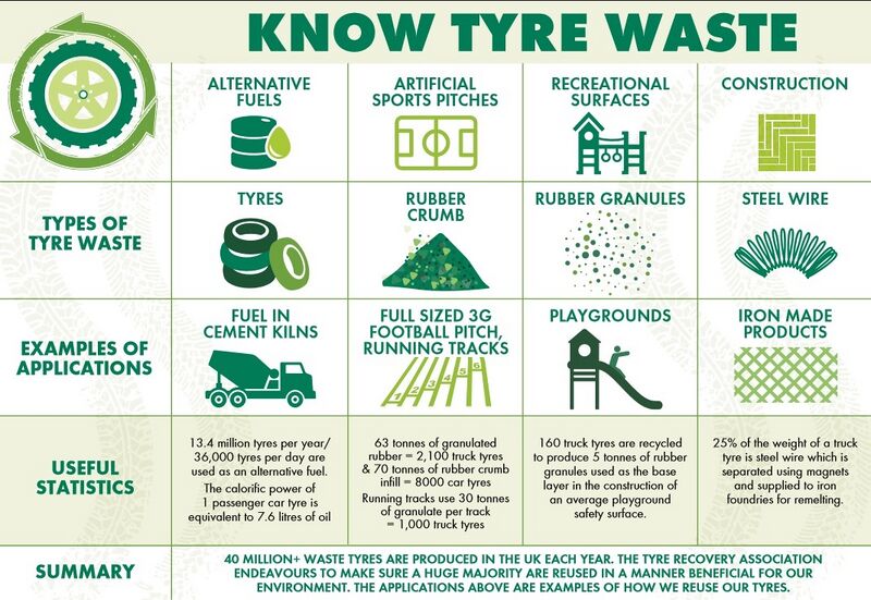 Graphic reporduced from Trye Recovery Association website