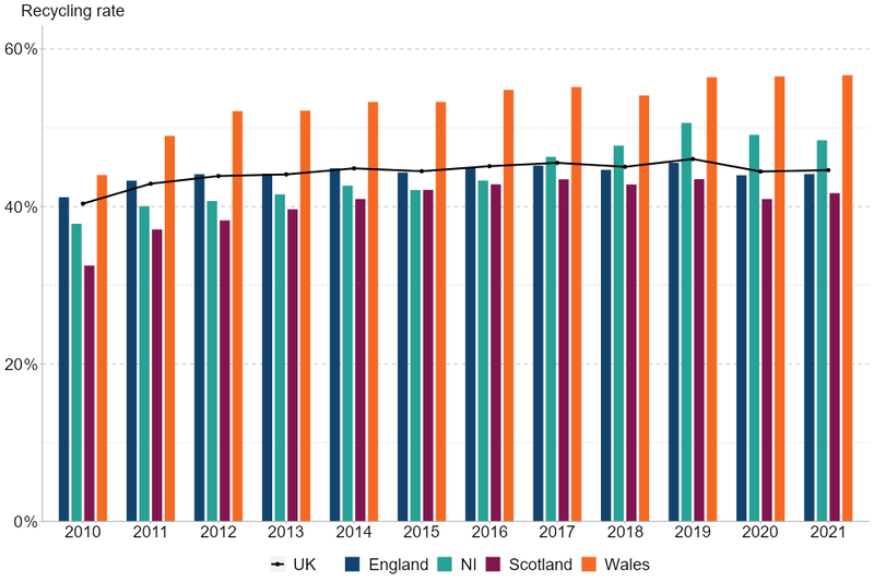 File:Digest Recycling Performance.png